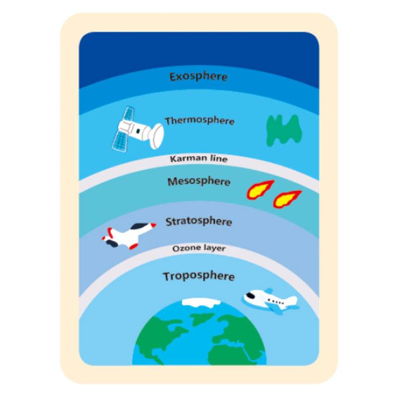Earth Atmosphere Wooden Activity Puzzle - Shop Jobie