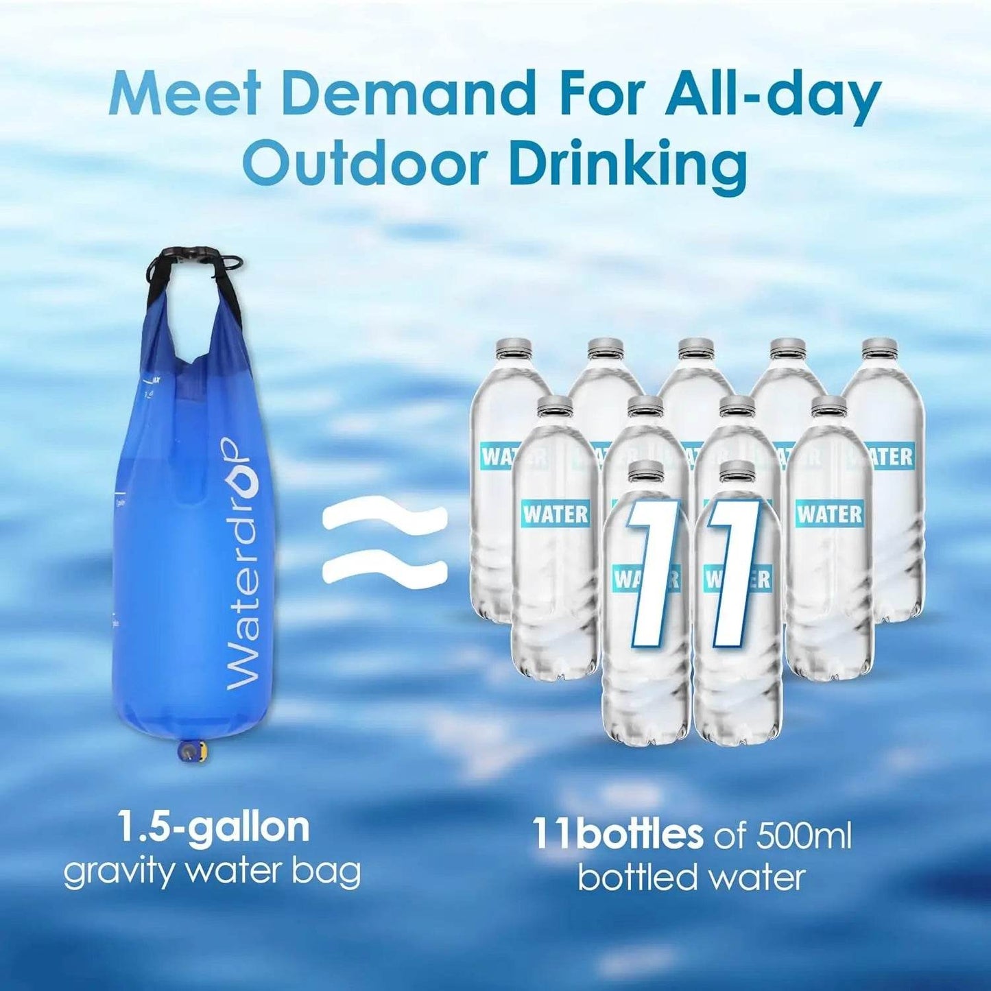 Waterdrop Gravity Water Filter Straw - Shop Jobie