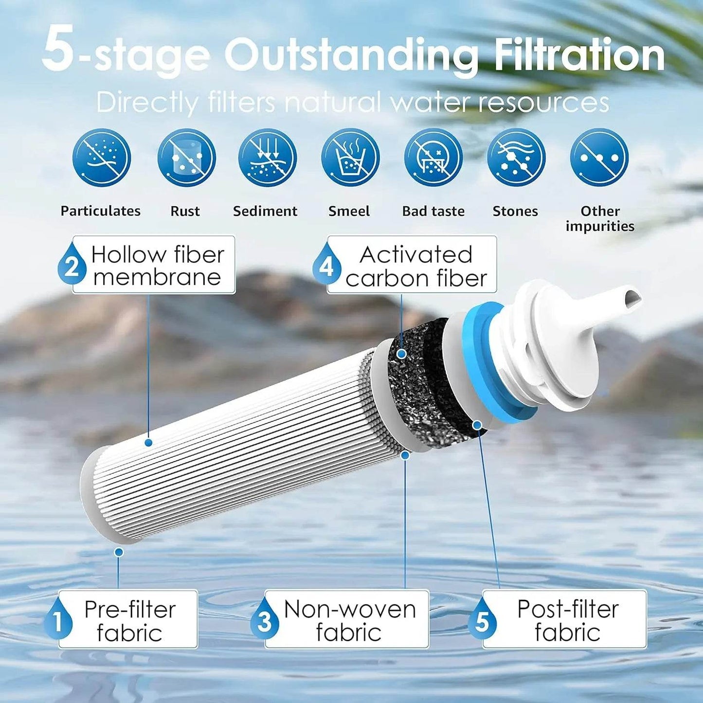 Waterdrop Gravity Water Filter Straw - Shop Jobie