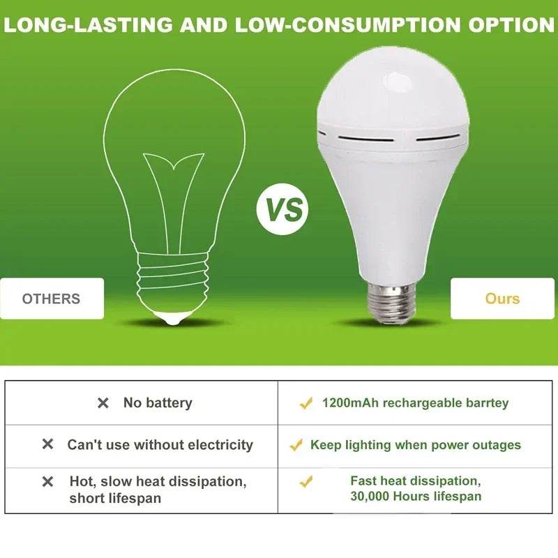 Led Camping Light High Brightness - Shop Jobie