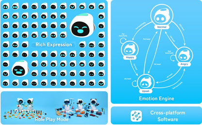 Eilik, a Desktop Interactive Pet Robot!